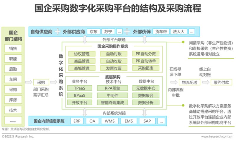 未来已来:IT运维趋势与方向